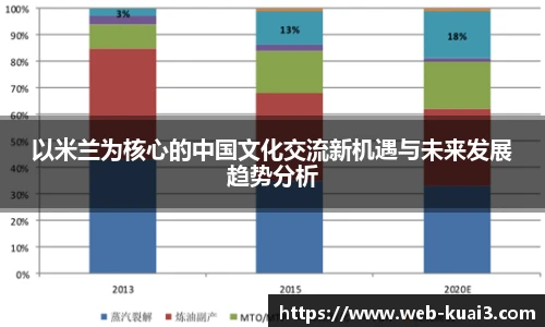 以米兰为核心的中国文化交流新机遇与未来发展趋势分析