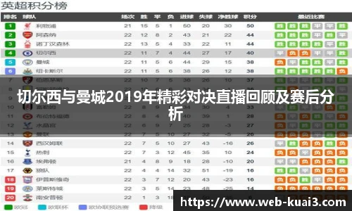 切尔西与曼城2019年精彩对决直播回顾及赛后分析