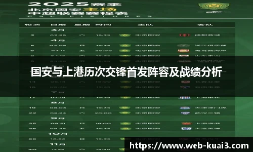 国安与上港历次交锋首发阵容及战绩分析